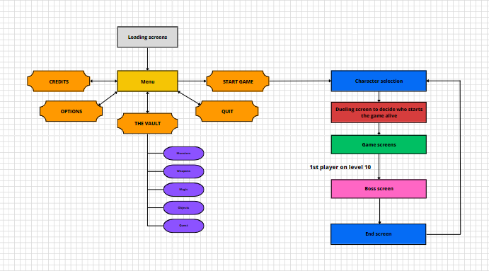 Crawl - Game Design Document